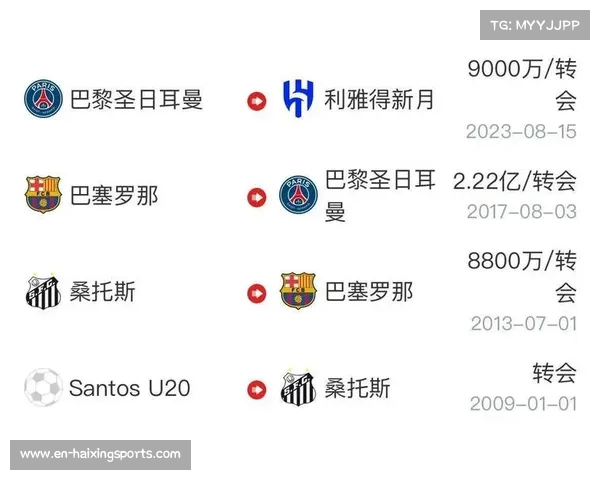 足球五大联赛转会市场分析:2023年各队投入与交易金额全景解析 足球五大联赛转会市场分析:2023年各队投入与交易金额全景解析